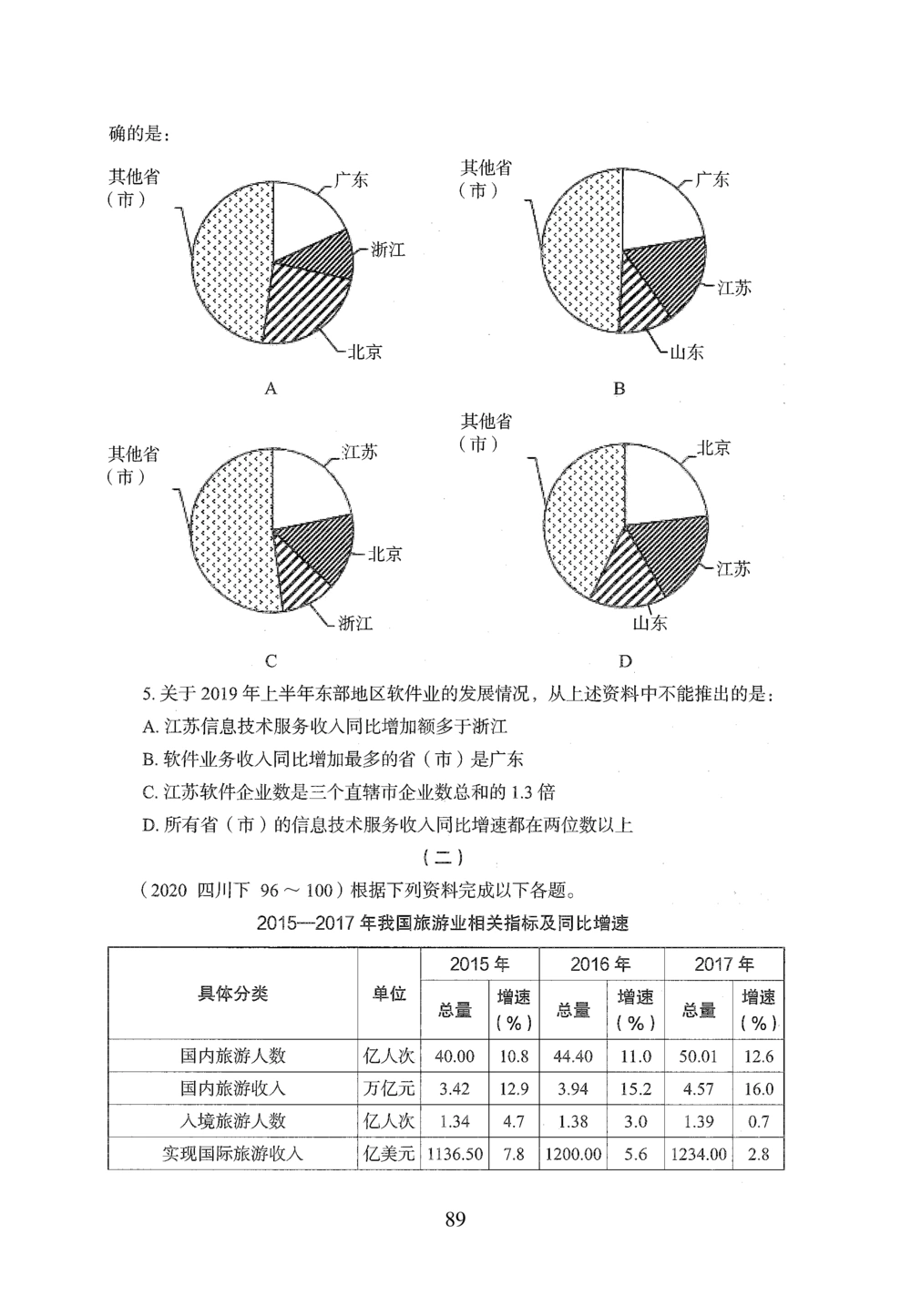 2026年资料分析_2026申论+行测_行测2026版行测5000题_2026年完整版_题目