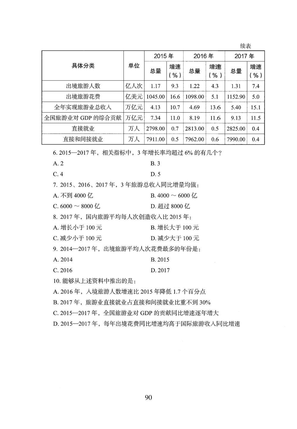 2026年资料分析_2026申论+行测_行测2026版行测5000题_2026年完整版_题目