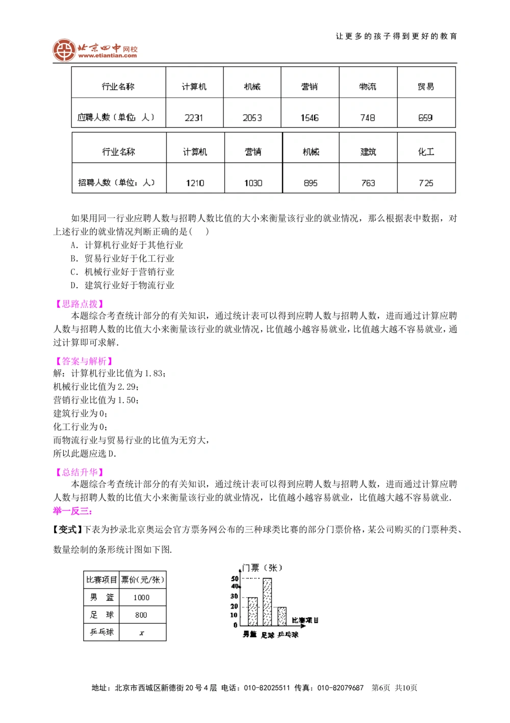 中考冲刺：图表信息型问题--知识讲解（提高）_中考全科复习资料_北京四中绝密资料02中考数学总复习_51中考冲刺：图表信息型问题（提高）