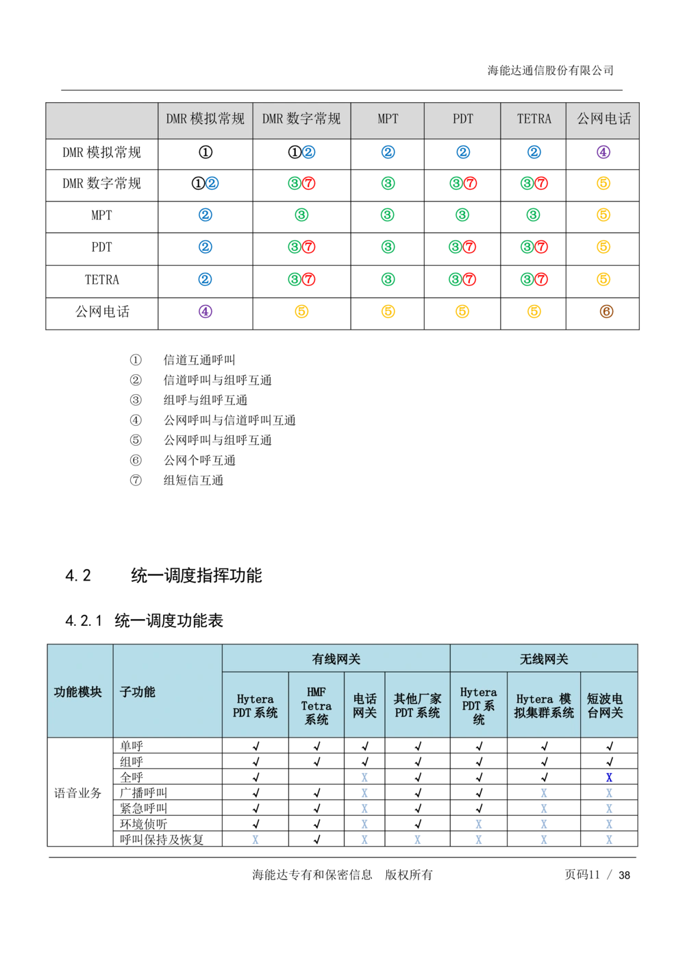 XX市应急管理与指挥通信统一平台需求规格书V1.5_436套软件开发需求文档_VD516-软件开发需求文档_10各类系统软件开发需求_更新内容