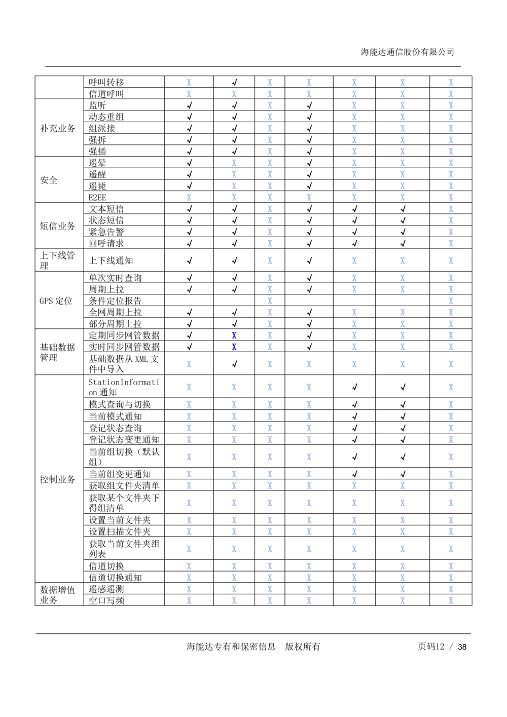 XX市应急管理与指挥通信统一平台需求规格书V1.5_436套软件开发需求文档_VD516-软件开发需求文档_10各类系统软件开发需求_更新内容