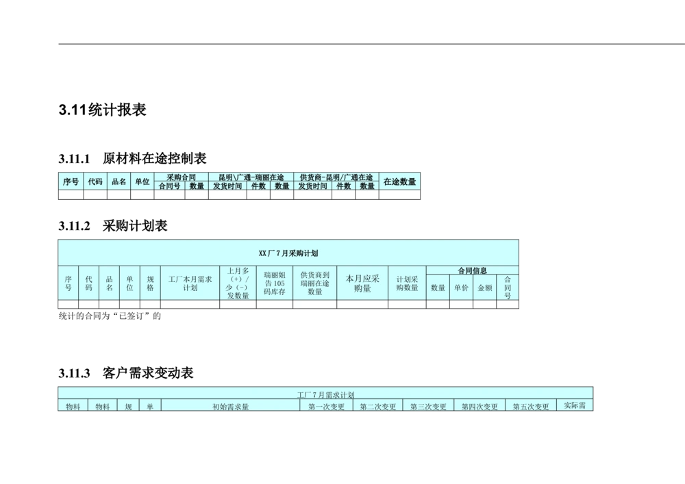 ERP系统需求规格说明书V3.0_436套软件开发需求文档_VD516-软件开发需求文档_10各类系统软件开发需求_更新内容