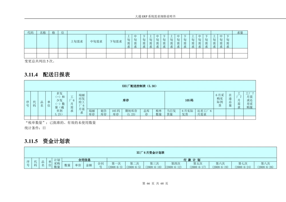 ERP系统需求规格说明书V3.0_436套软件开发需求文档_VD516-软件开发需求文档_10各类系统软件开发需求_更新内容