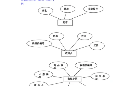 Oracle数据库设计文档模板_436套软件开发需求文档_VD516-软件开发需求文档_06数据库设计文档（18份）