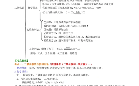 中考总复习：二氧化碳的性质、用途和制取归纳（基础）知识讲解_中考全科复习资料_北京四中绝密资料05中考化学总复习_07总复习：二氧化碳的性质、用途和制取归纳（基础）