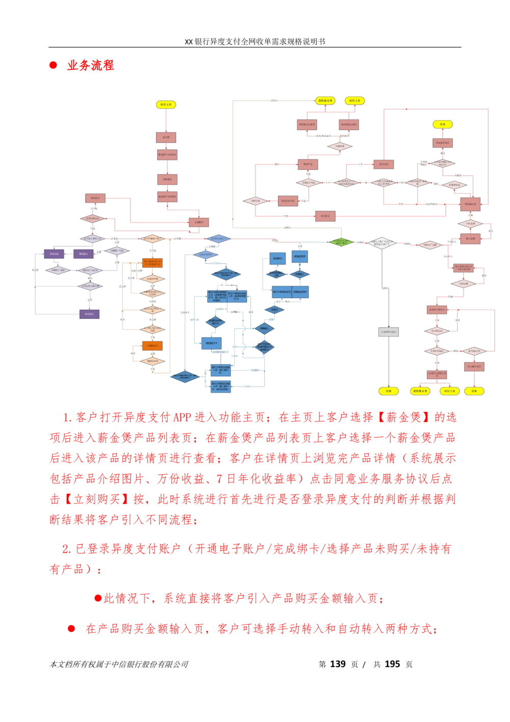 XX银行异度支付全网收单在线开户软件需求规格说明书V1.3_436套软件开发需求文档_VD516-软件开发需求文档_10各类系统软件开发需求