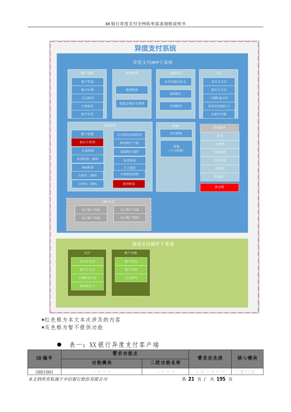 XX银行异度支付全网收单在线开户软件需求规格说明书V1.3_436套软件开发需求文档_VD516-软件开发需求文档_10各类系统软件开发需求