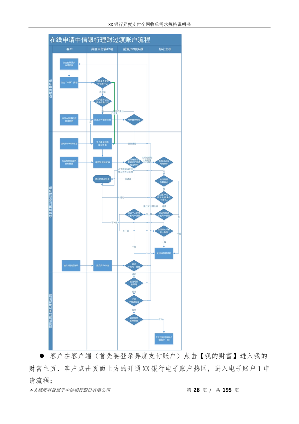 XX银行异度支付全网收单在线开户软件需求规格说明书V1.3_436套软件开发需求文档_VD516-软件开发需求文档_10各类系统软件开发需求