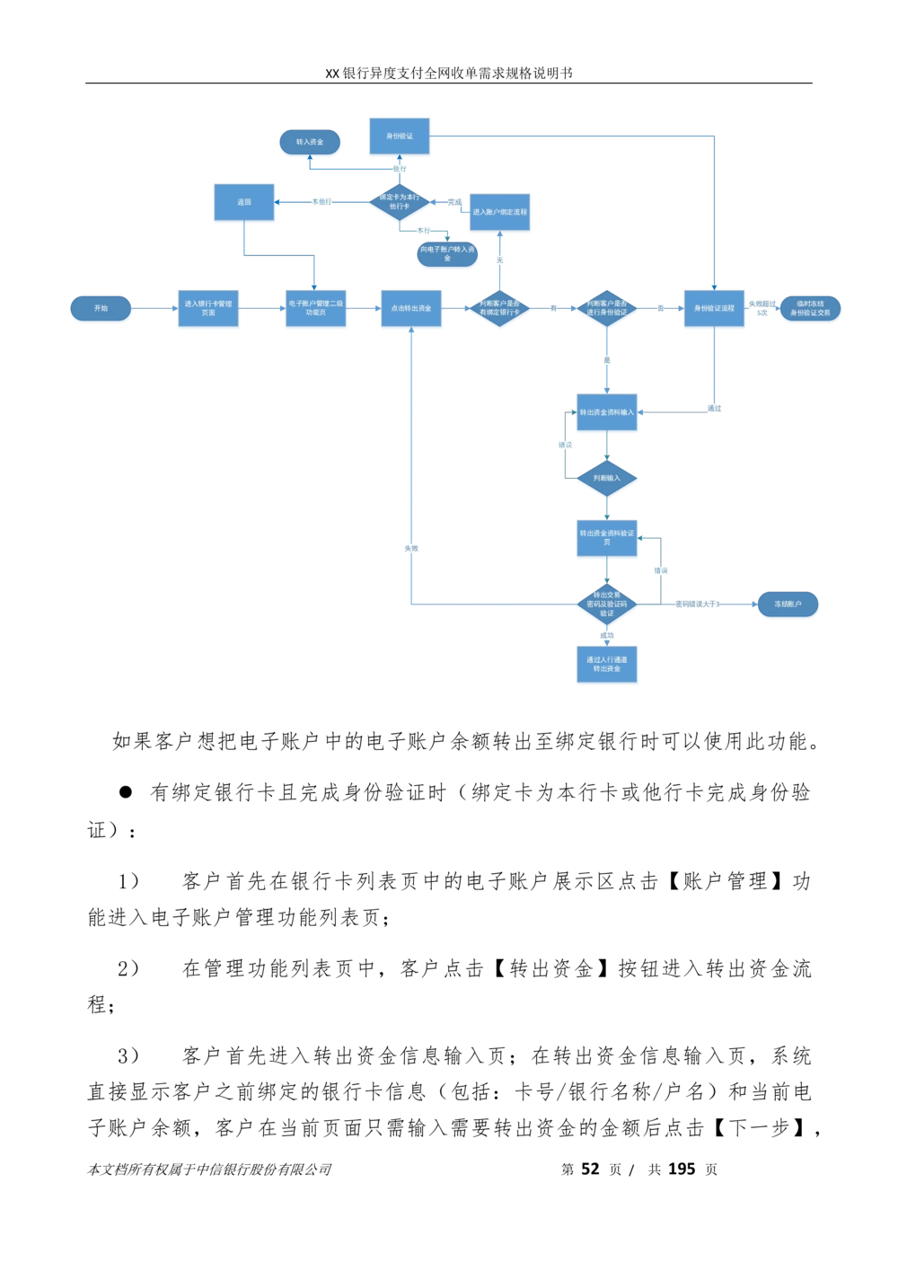 XX银行异度支付全网收单在线开户软件需求规格说明书V1.3_436套软件开发需求文档_VD516-软件开发需求文档_10各类系统软件开发需求