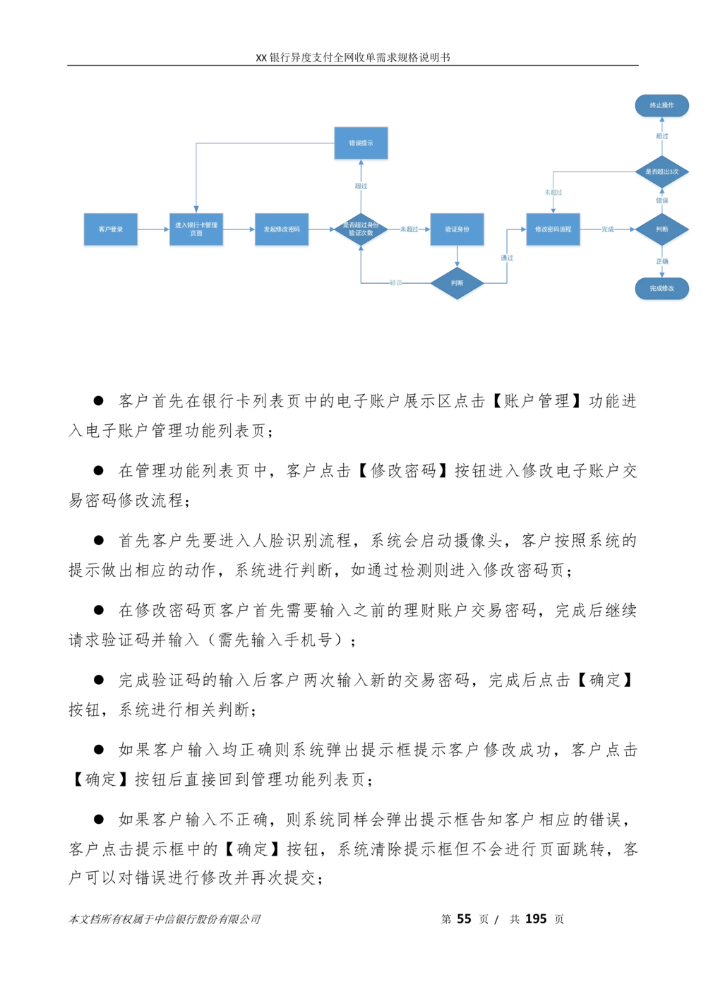 XX银行异度支付全网收单在线开户软件需求规格说明书V1.3_436套软件开发需求文档_VD516-软件开发需求文档_10各类系统软件开发需求