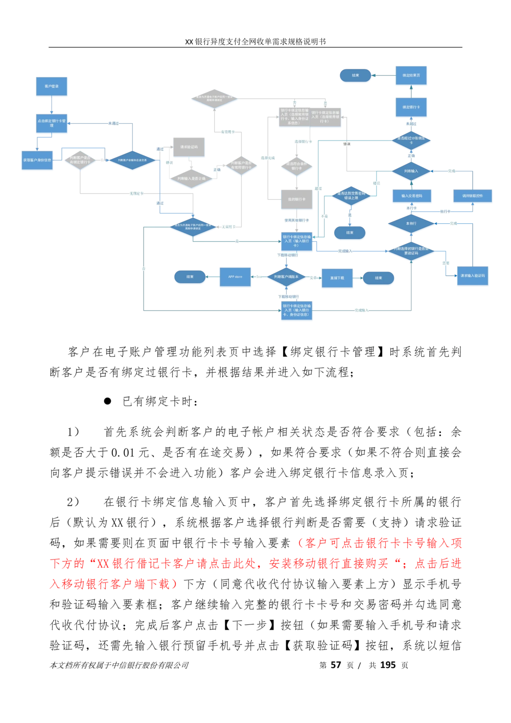 XX银行异度支付全网收单在线开户软件需求规格说明书V1.3_436套软件开发需求文档_VD516-软件开发需求文档_10各类系统软件开发需求