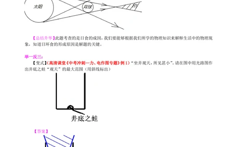 中考冲刺：光学作图专题（提高）知识讲解_中考全科复习资料_北京四中绝密资料04中考物理总复习_49中考冲刺：光学作图专题（提高）