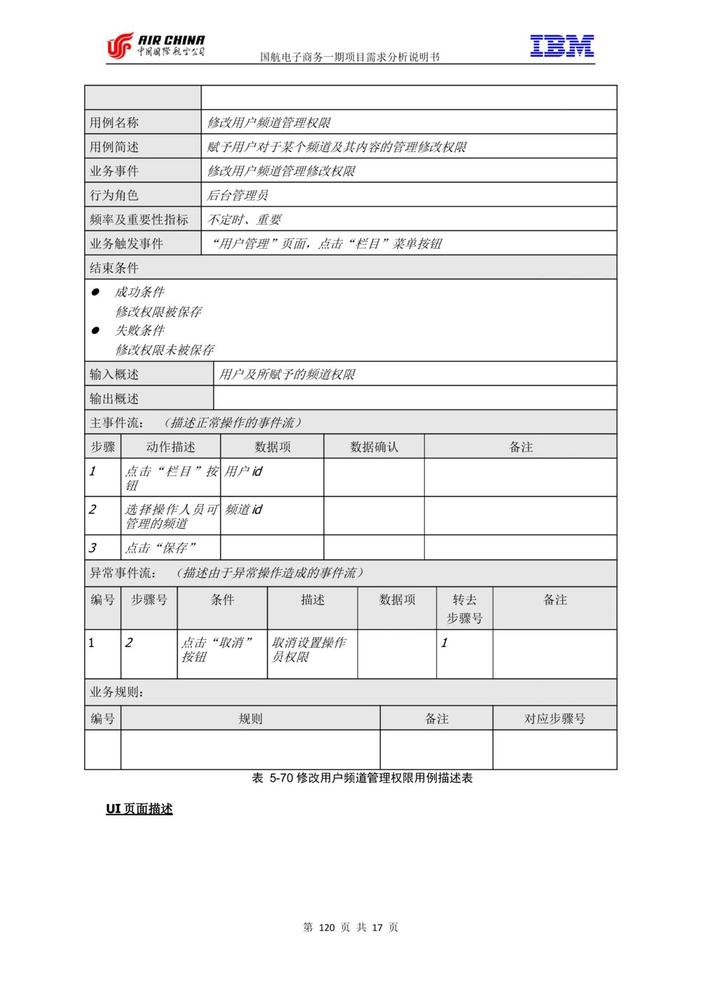 XX电子商务项目一期需求规格说明书（Portal部分）V1.0_436套软件开发需求文档_VD516-软件开发需求文档_10各类系统软件开发需求_更新内容