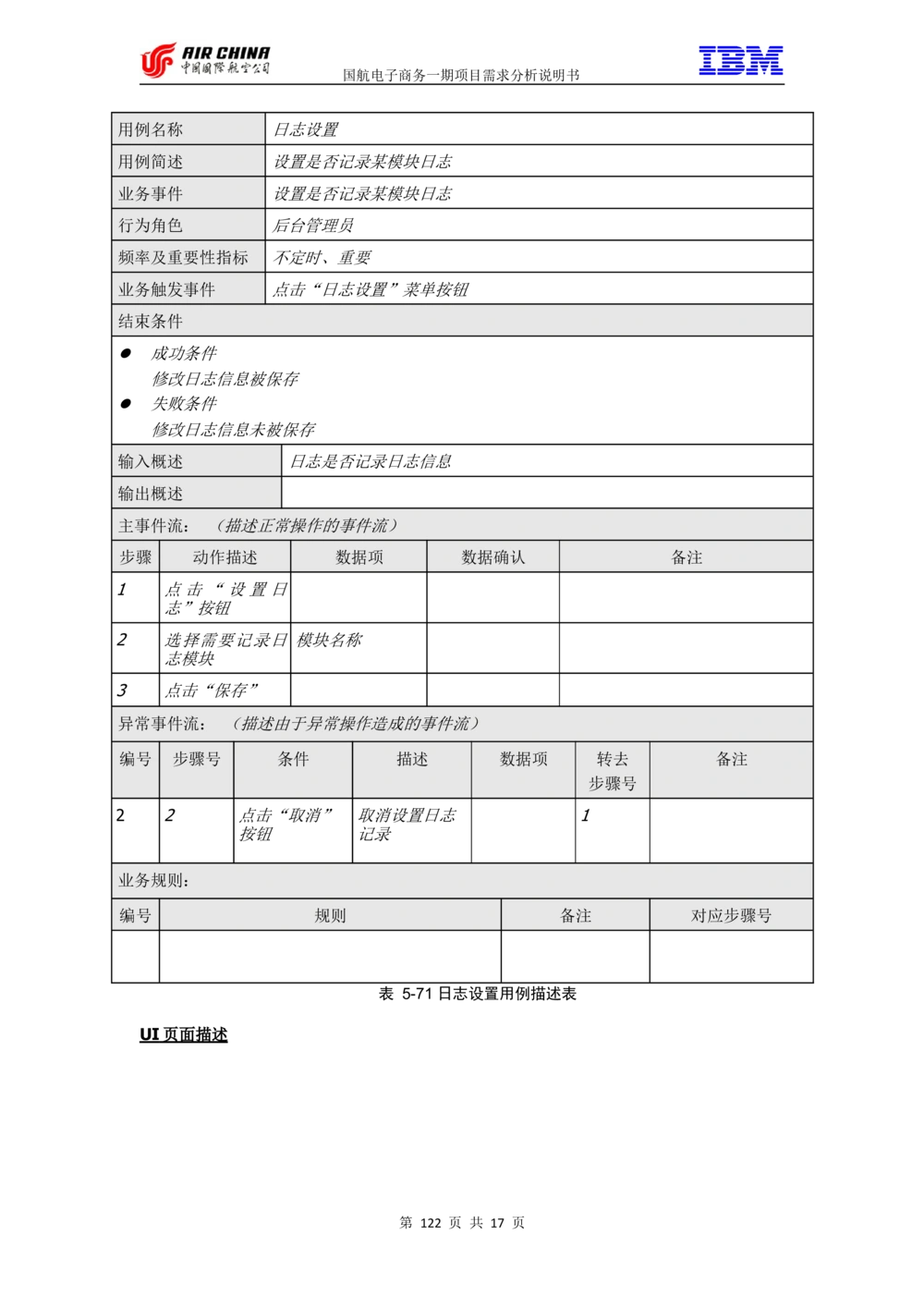 XX电子商务项目一期需求规格说明书（Portal部分）V1.0_436套软件开发需求文档_VD516-软件开发需求文档_10各类系统软件开发需求_更新内容