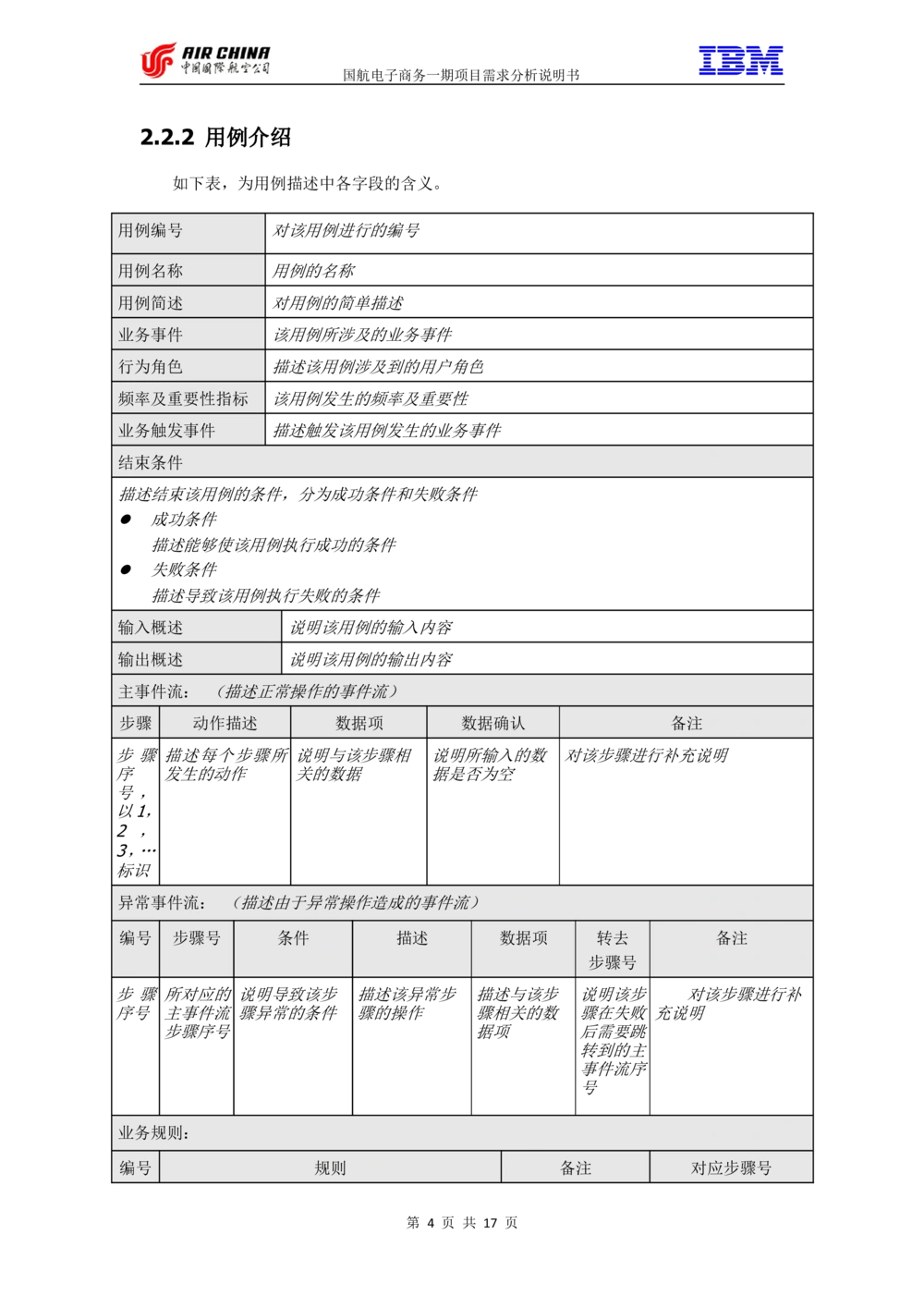 XX电子商务项目一期需求规格说明书（Portal部分）V1.0_436套软件开发需求文档_VD516-软件开发需求文档_10各类系统软件开发需求_更新内容