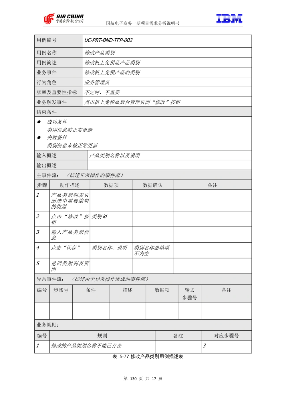 XX电子商务项目一期需求规格说明书（Portal部分）V1.0_436套软件开发需求文档_VD516-软件开发需求文档_10各类系统软件开发需求_更新内容