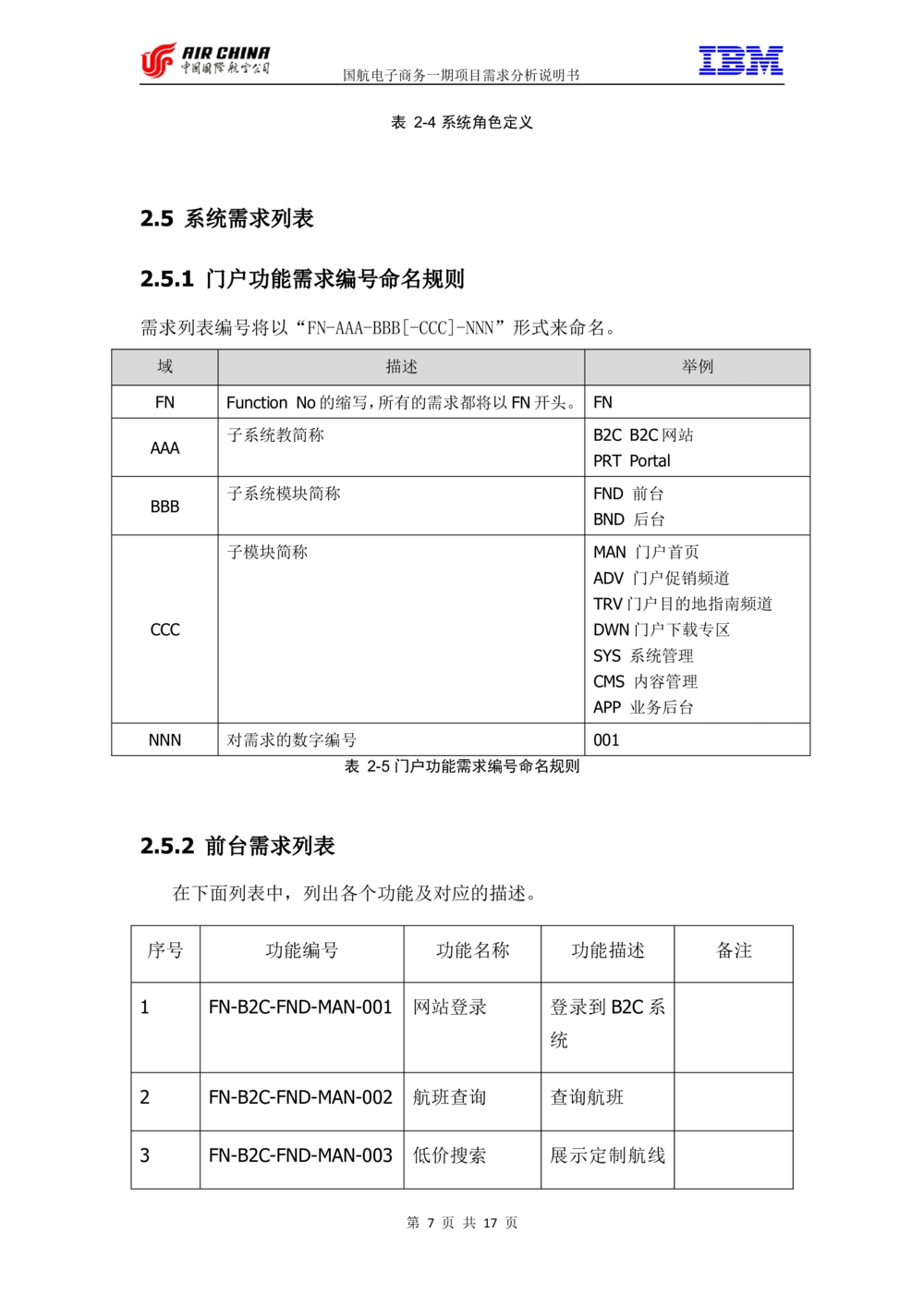 XX电子商务项目一期需求规格说明书（Portal部分）V1.0_436套软件开发需求文档_VD516-软件开发需求文档_10各类系统软件开发需求_更新内容