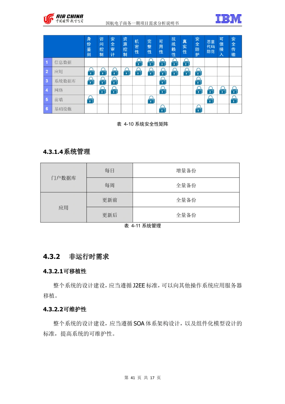 XX电子商务项目一期需求规格说明书（Portal部分）V1.0_436套软件开发需求文档_VD516-软件开发需求文档_10各类系统软件开发需求_更新内容