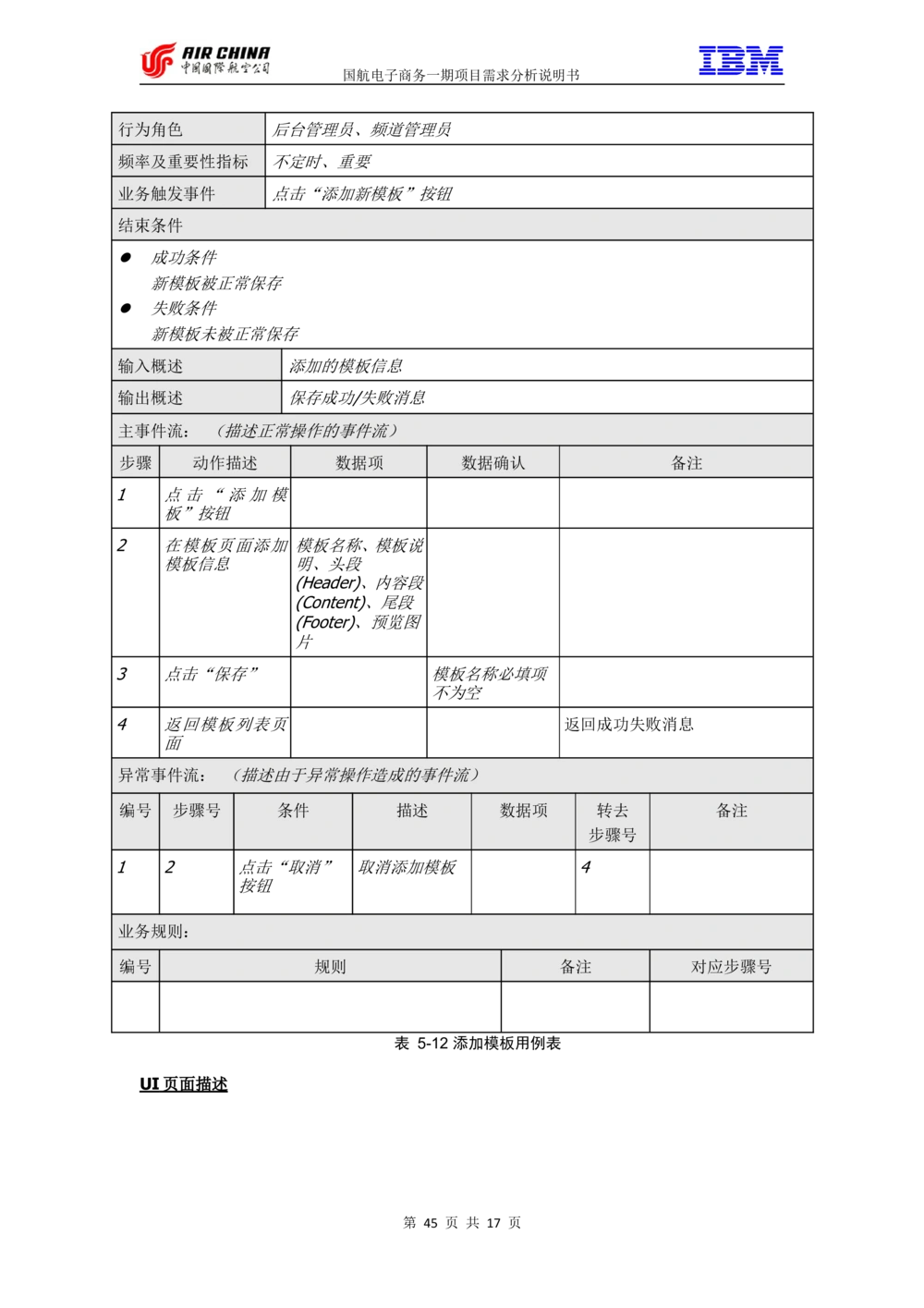 XX电子商务项目一期需求规格说明书（Portal部分）V1.0_436套软件开发需求文档_VD516-软件开发需求文档_10各类系统软件开发需求_更新内容