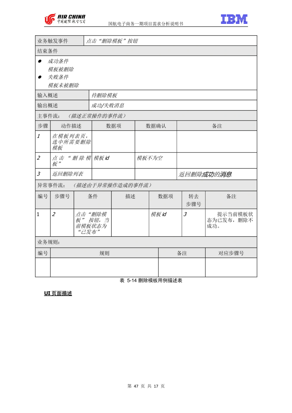 XX电子商务项目一期需求规格说明书（Portal部分）V1.0_436套软件开发需求文档_VD516-软件开发需求文档_10各类系统软件开发需求_更新内容