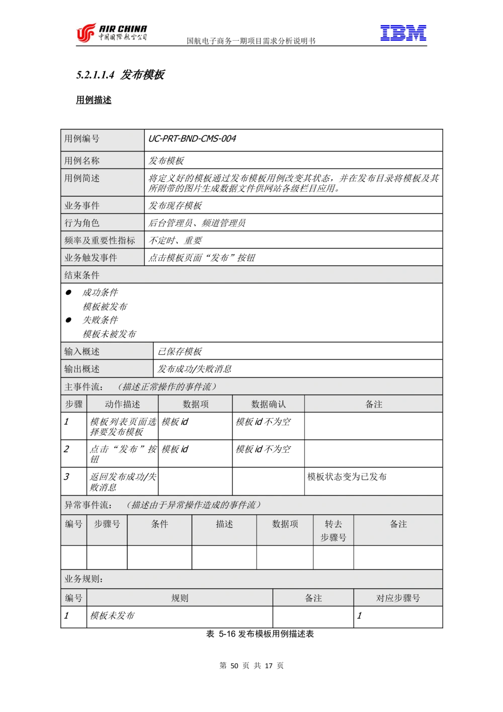 XX电子商务项目一期需求规格说明书（Portal部分）V1.0_436套软件开发需求文档_VD516-软件开发需求文档_10各类系统软件开发需求_更新内容