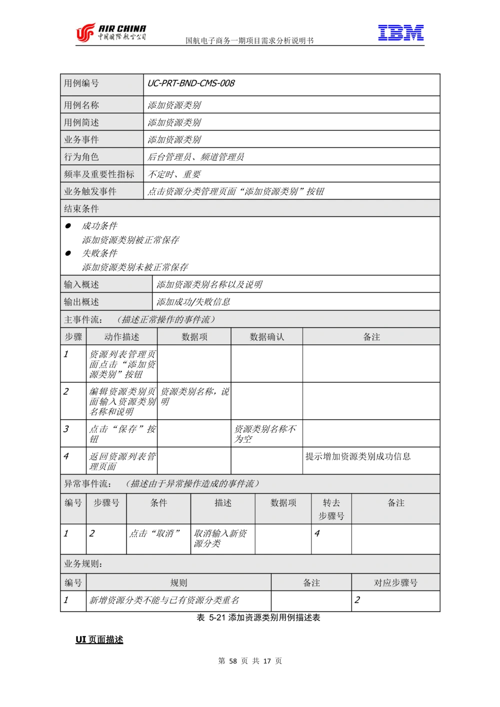 XX电子商务项目一期需求规格说明书（Portal部分）V1.0_436套软件开发需求文档_VD516-软件开发需求文档_10各类系统软件开发需求_更新内容