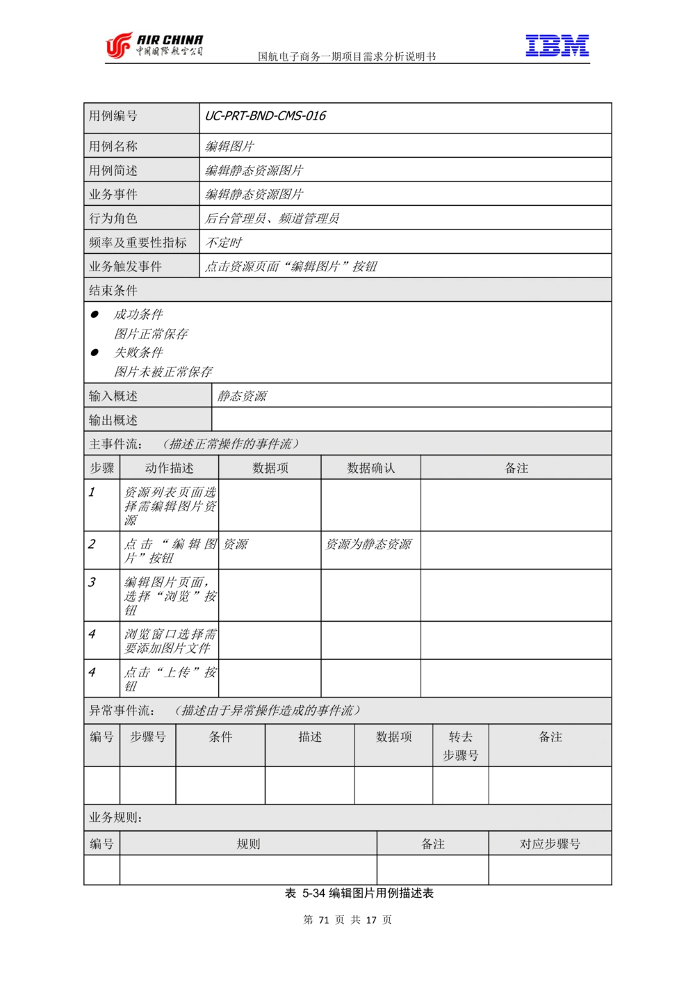 XX电子商务项目一期需求规格说明书（Portal部分）V1.0_436套软件开发需求文档_VD516-软件开发需求文档_10各类系统软件开发需求_更新内容