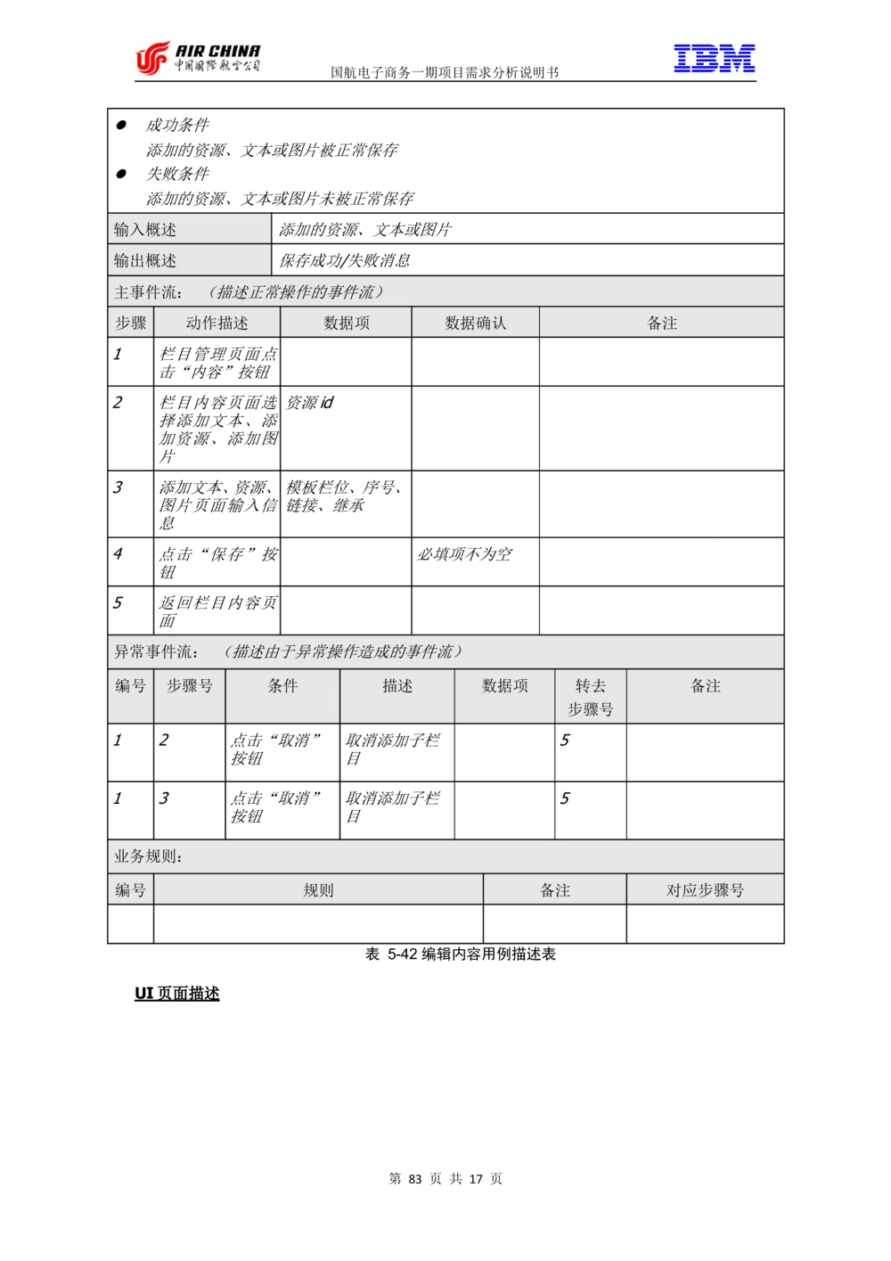 XX电子商务项目一期需求规格说明书（Portal部分）V1.0_436套软件开发需求文档_VD516-软件开发需求文档_10各类系统软件开发需求_更新内容