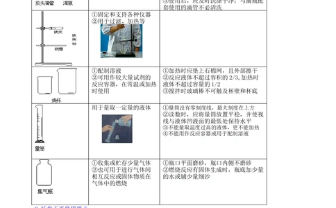 中考总复习：常用仪器与基本操作知识讲解_中考全科复习资料_北京四中绝密资料05中考化学总复习_38总复习：常用仪器与基本操作
