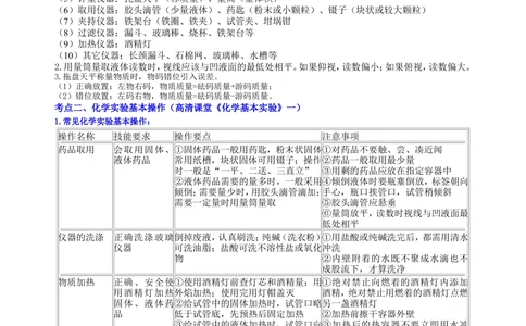 中考总复习：常用仪器与基本操作知识讲解_中考全科复习资料_北京四中绝密资料05中考化学总复习_38总复习：常用仪器与基本操作