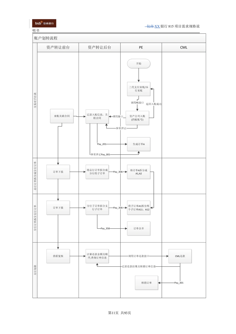 XX银行资产管理项目需求规格说明书V1.4_436套软件开发需求文档_VD516-软件开发需求文档_10各类系统软件开发需求