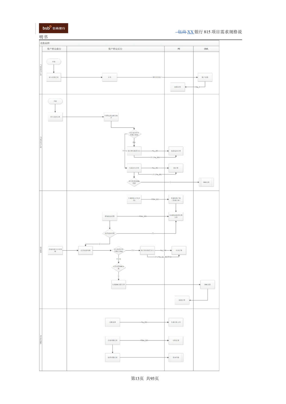 XX银行资产管理项目需求规格说明书V1.4_436套软件开发需求文档_VD516-软件开发需求文档_10各类系统软件开发需求