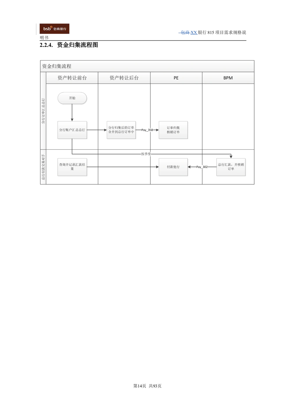 XX银行资产管理项目需求规格说明书V1.4_436套软件开发需求文档_VD516-软件开发需求文档_10各类系统软件开发需求