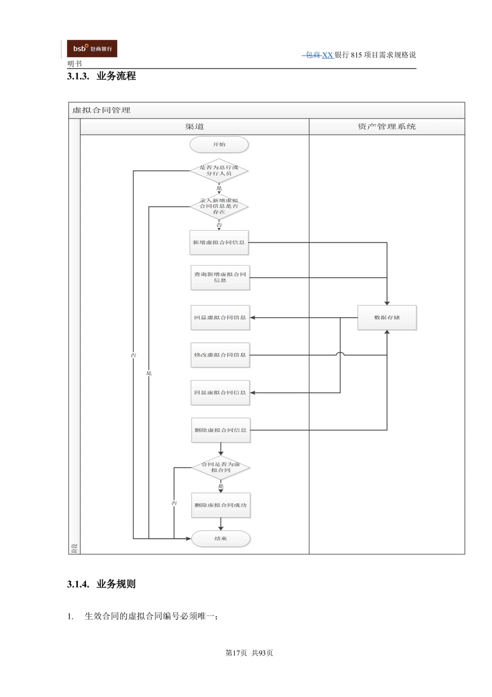 XX银行资产管理项目需求规格说明书V1.4_436套软件开发需求文档_VD516-软件开发需求文档_10各类系统软件开发需求