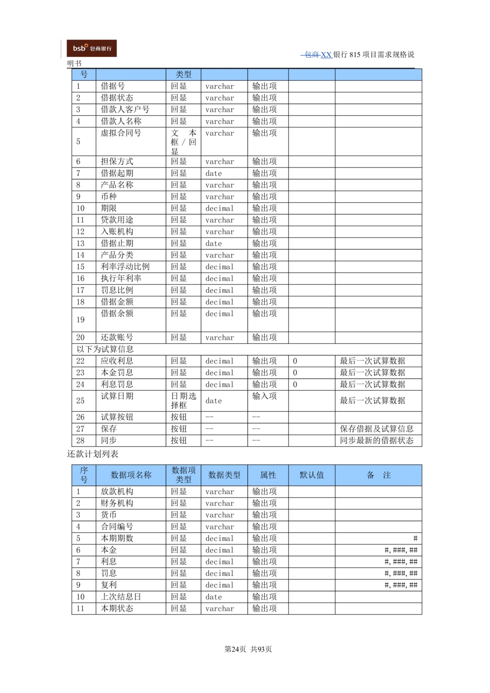 XX银行资产管理项目需求规格说明书V1.4_436套软件开发需求文档_VD516-软件开发需求文档_10各类系统软件开发需求