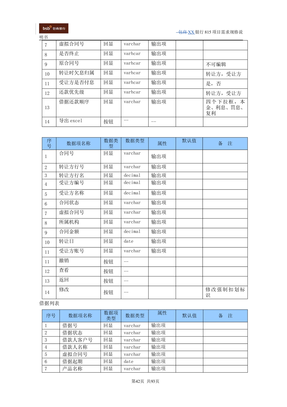 XX银行资产管理项目需求规格说明书V1.4_436套软件开发需求文档_VD516-软件开发需求文档_10各类系统软件开发需求