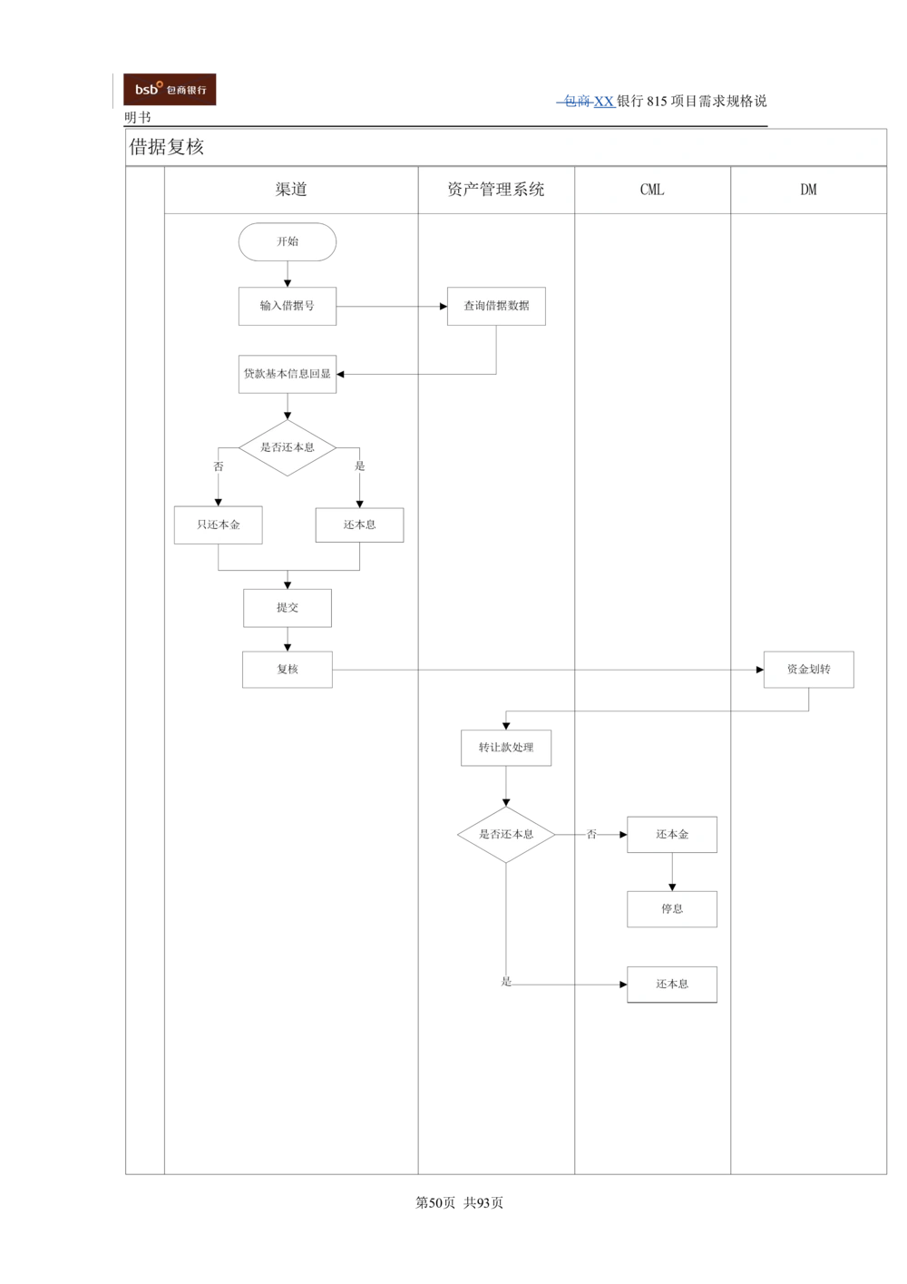 XX银行资产管理项目需求规格说明书V1.4_436套软件开发需求文档_VD516-软件开发需求文档_10各类系统软件开发需求