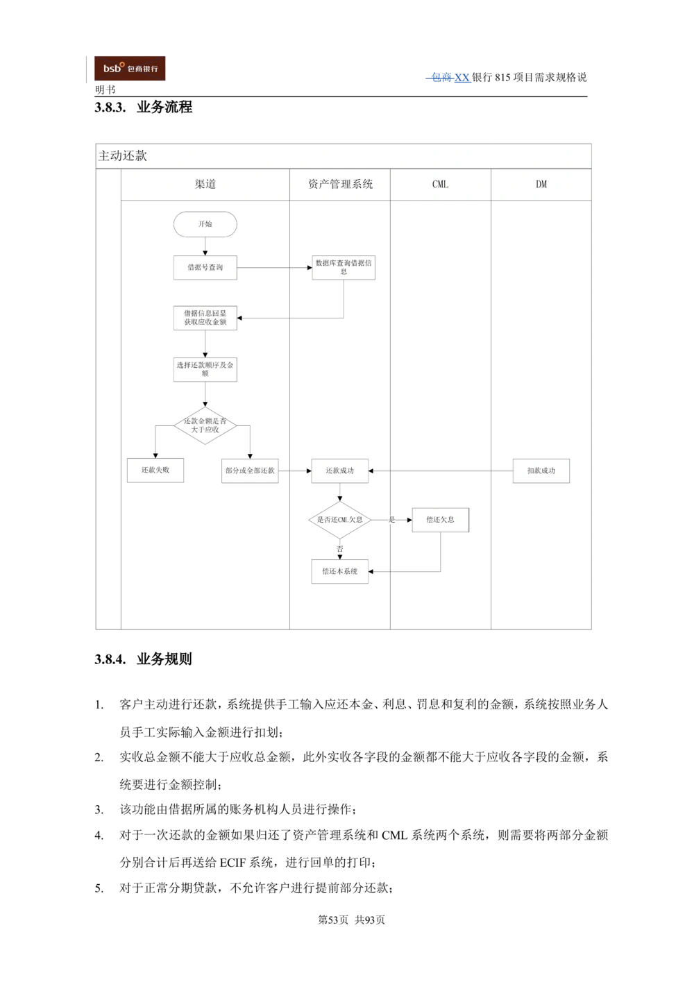 XX银行资产管理项目需求规格说明书V1.4_436套软件开发需求文档_VD516-软件开发需求文档_10各类系统软件开发需求