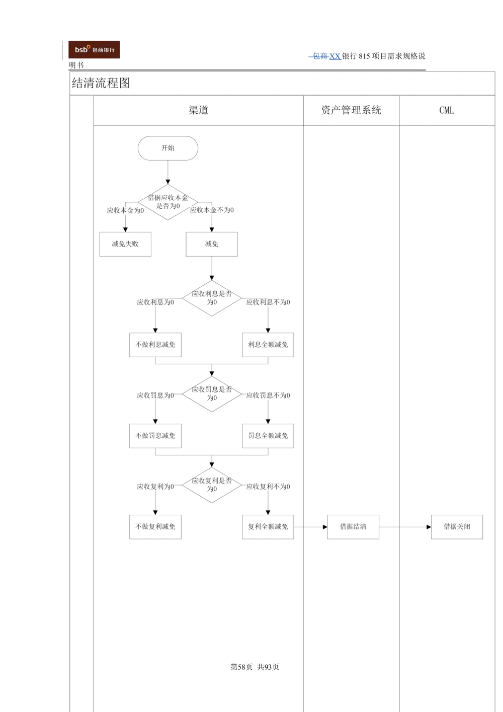 XX银行资产管理项目需求规格说明书V1.4_436套软件开发需求文档_VD516-软件开发需求文档_10各类系统软件开发需求