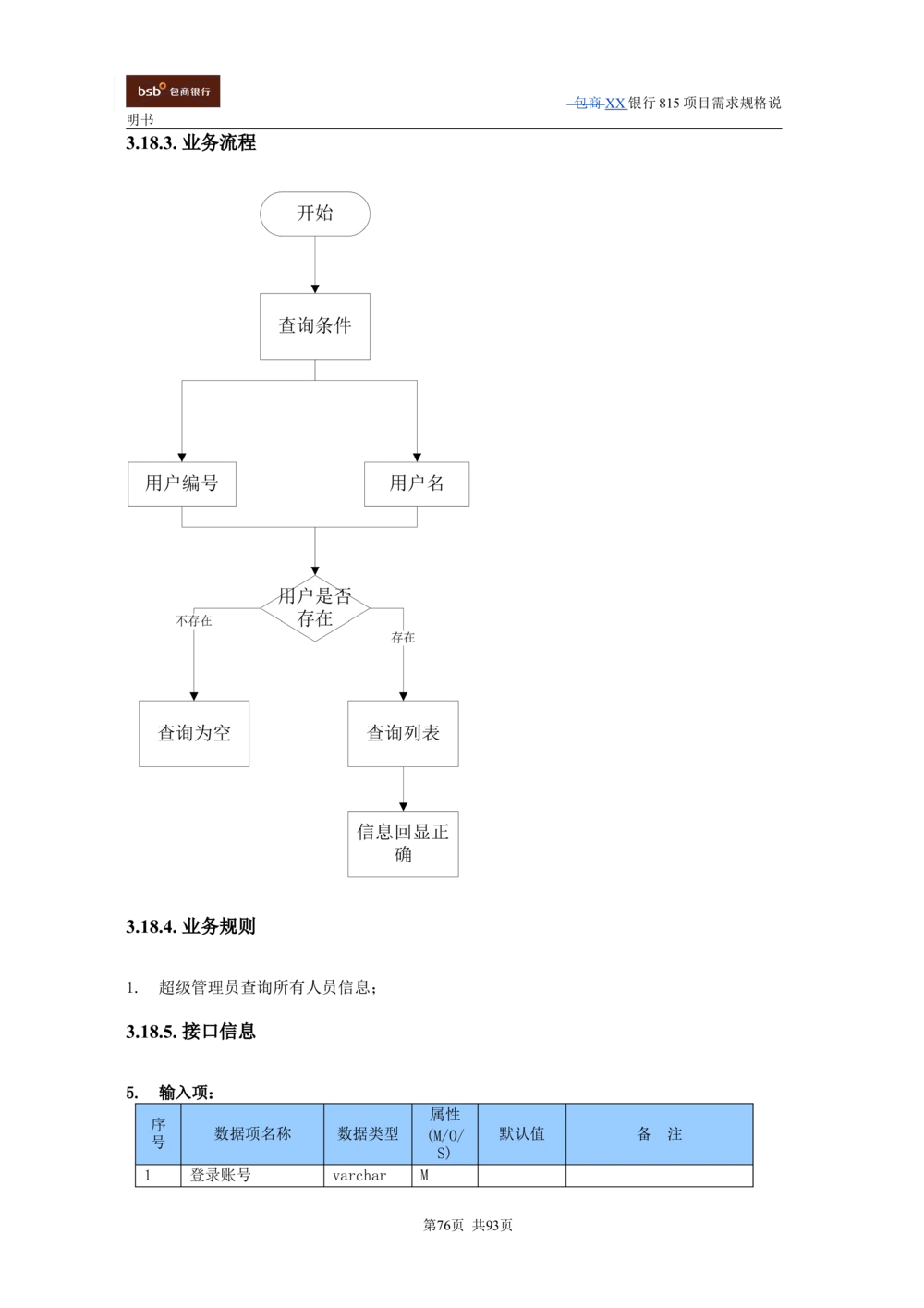 XX银行资产管理项目需求规格说明书V1.4_436套软件开发需求文档_VD516-软件开发需求文档_10各类系统软件开发需求