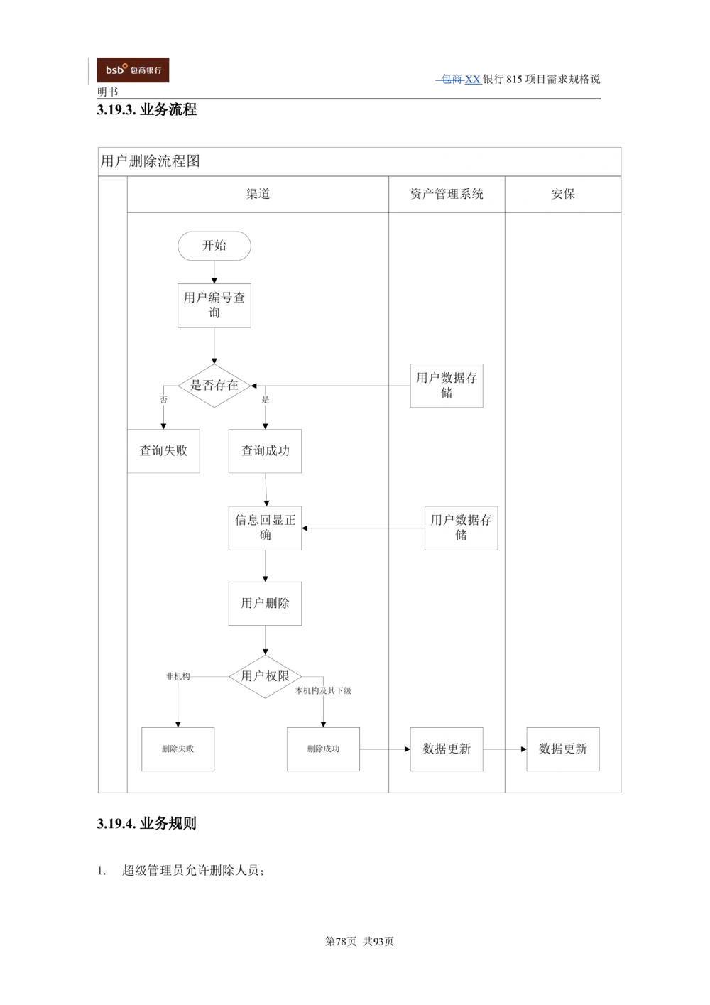 XX银行资产管理项目需求规格说明书V1.4_436套软件开发需求文档_VD516-软件开发需求文档_10各类系统软件开发需求
