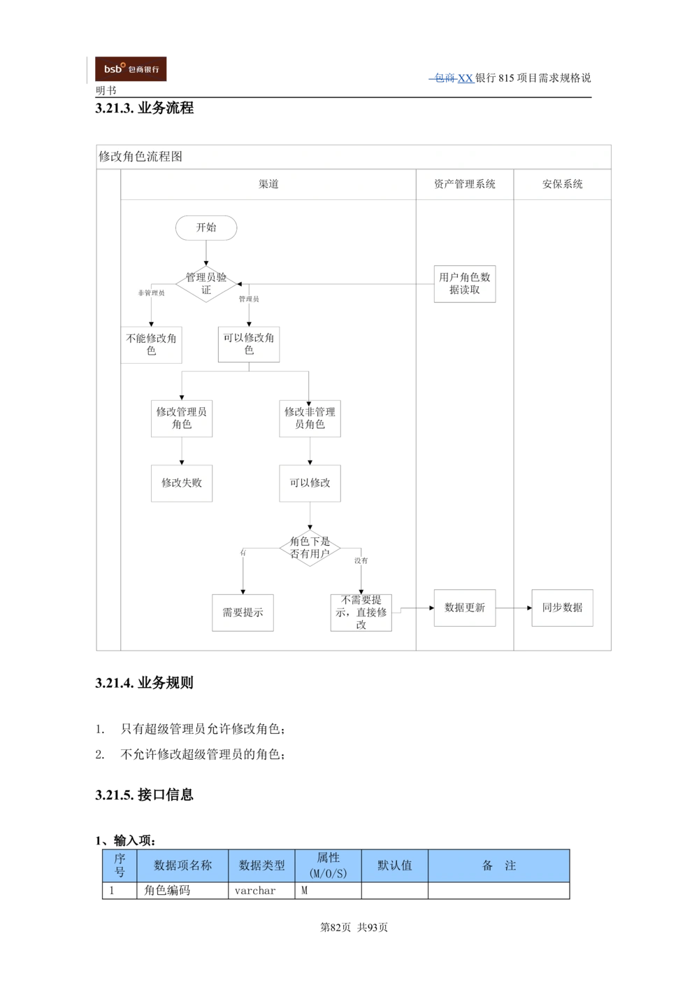 XX银行资产管理项目需求规格说明书V1.4_436套软件开发需求文档_VD516-软件开发需求文档_10各类系统软件开发需求