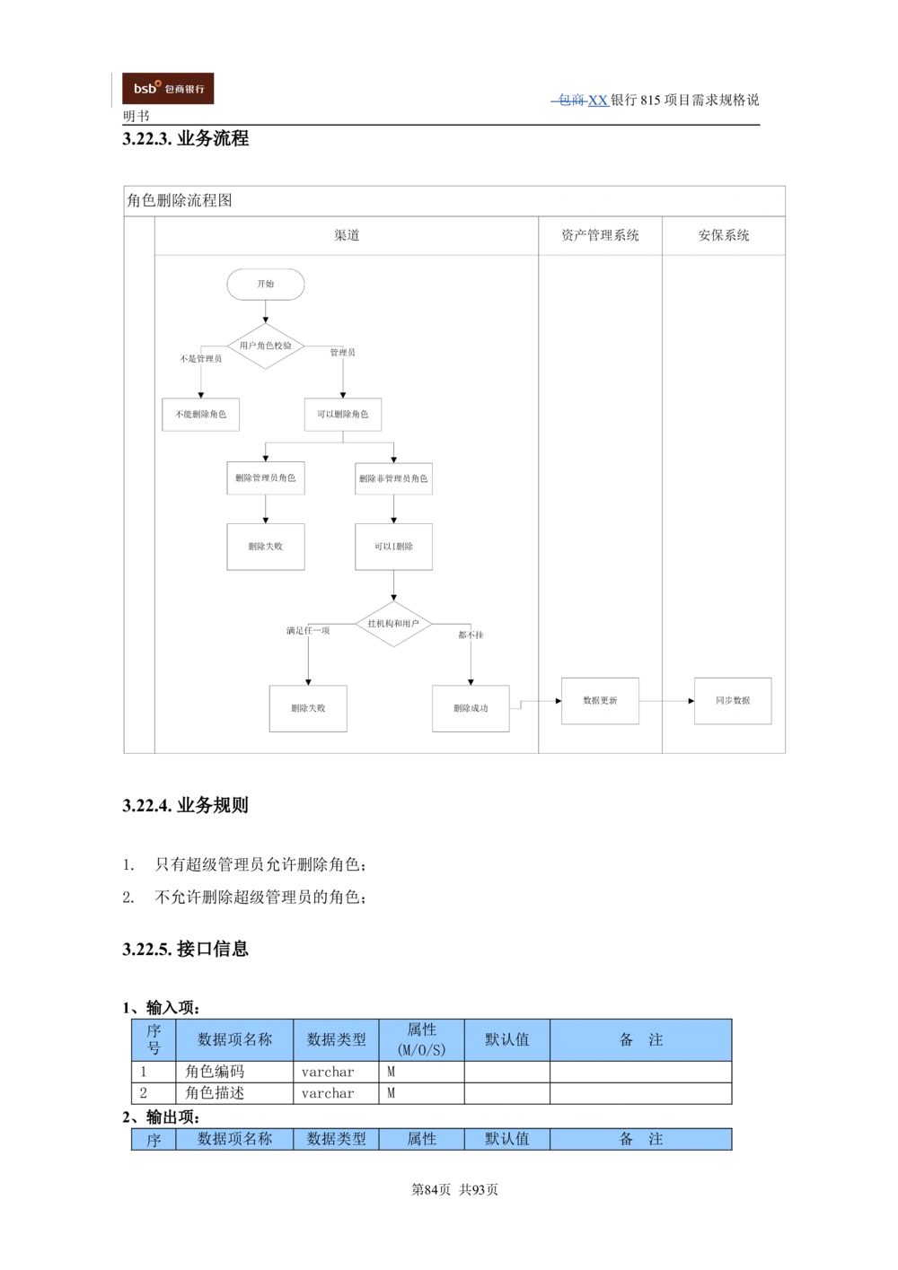 XX银行资产管理项目需求规格说明书V1.4_436套软件开发需求文档_VD516-软件开发需求文档_10各类系统软件开发需求