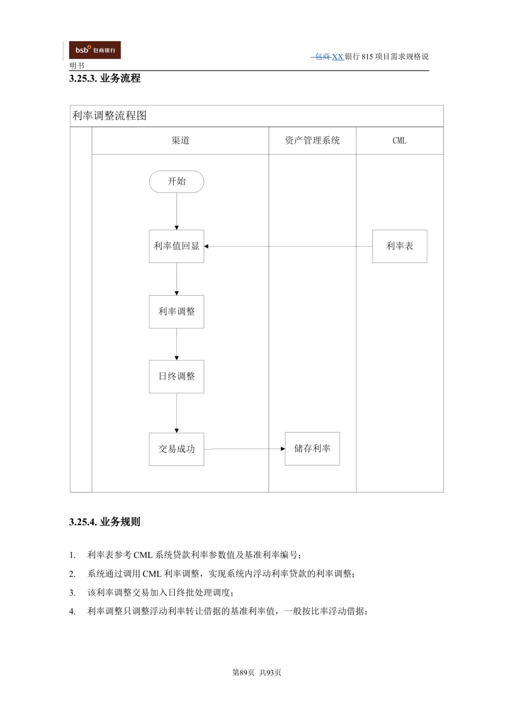 XX银行资产管理项目需求规格说明书V1.4_436套软件开发需求文档_VD516-软件开发需求文档_10各类系统软件开发需求