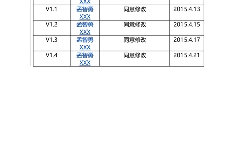 XX银行资产管理项目需求规格说明书V1.4_436套软件开发需求文档_VD516-软件开发需求文档_10各类系统软件开发需求