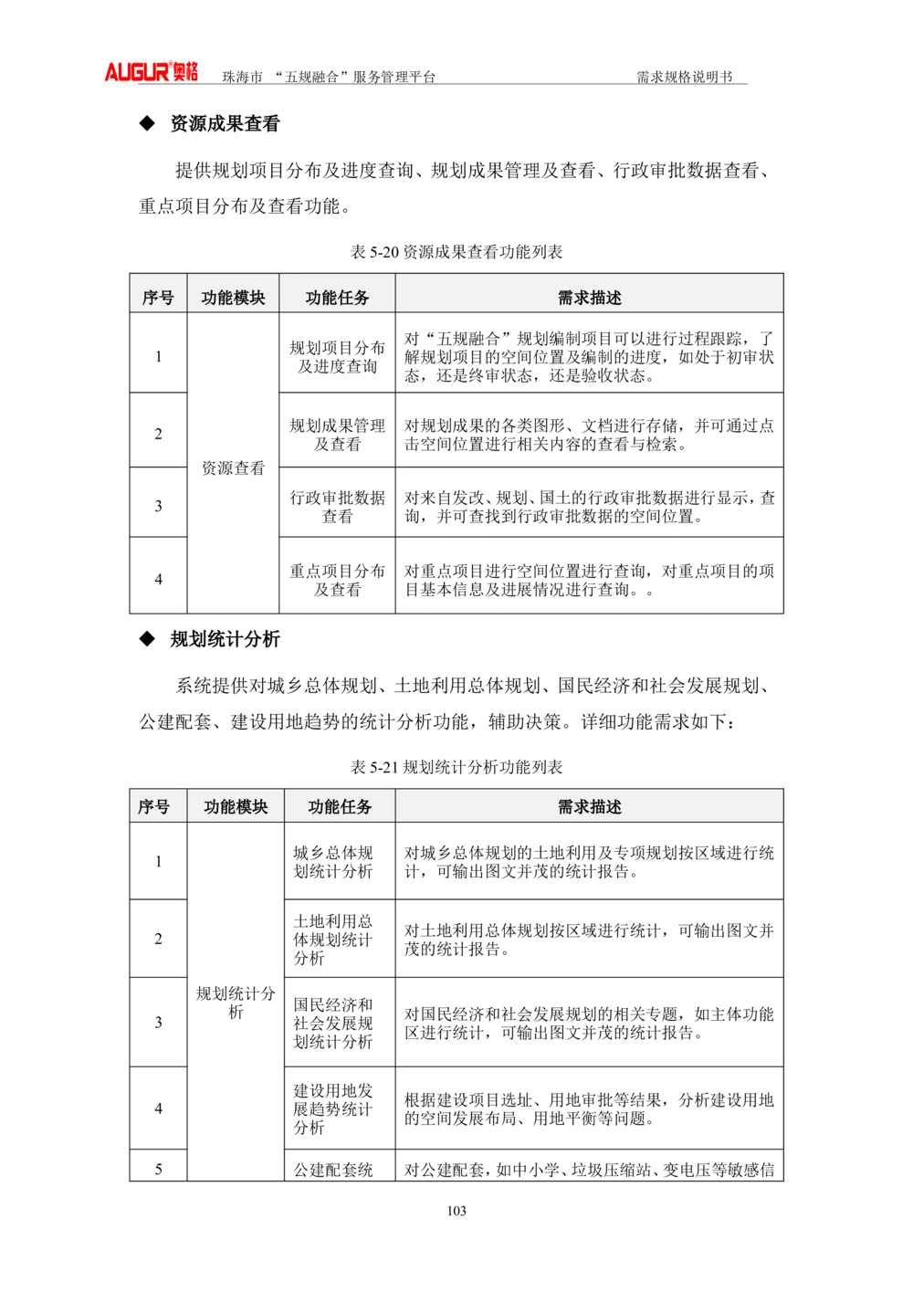 XX市&ldquo;五规融合&rdquo;服务管理平台_需求规格说明书V2.4(修订版)_436套软件开发需求文档_VD516-软件开发需求文档_10各类系统软件开发需求_更新内容