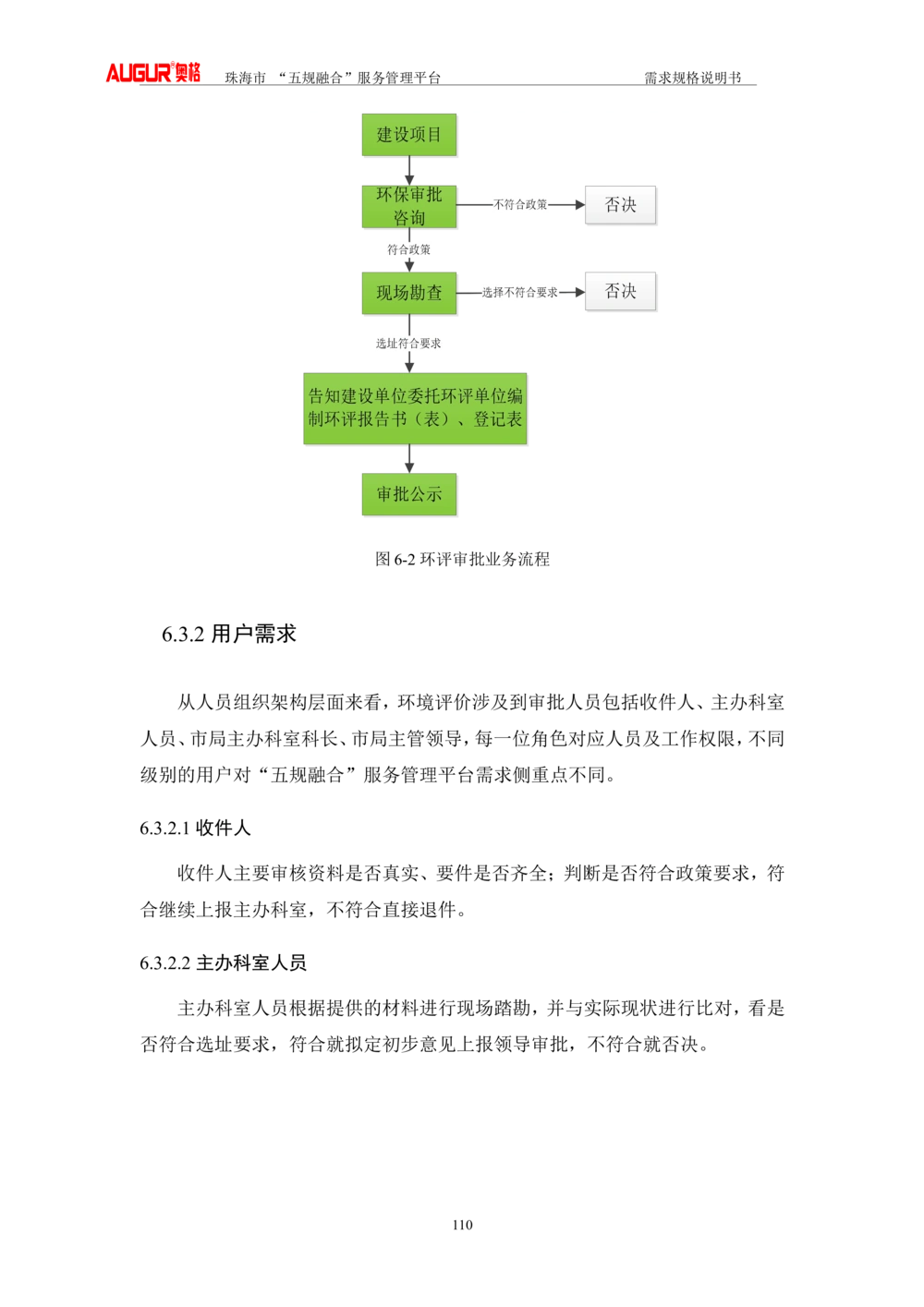 XX市&ldquo;五规融合&rdquo;服务管理平台_需求规格说明书V2.4(修订版)_436套软件开发需求文档_VD516-软件开发需求文档_10各类系统软件开发需求_更新内容