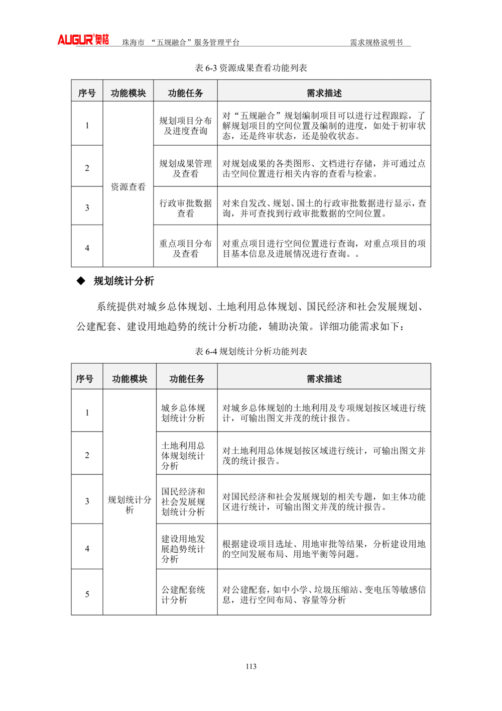 XX市&ldquo;五规融合&rdquo;服务管理平台_需求规格说明书V2.4(修订版)_436套软件开发需求文档_VD516-软件开发需求文档_10各类系统软件开发需求_更新内容