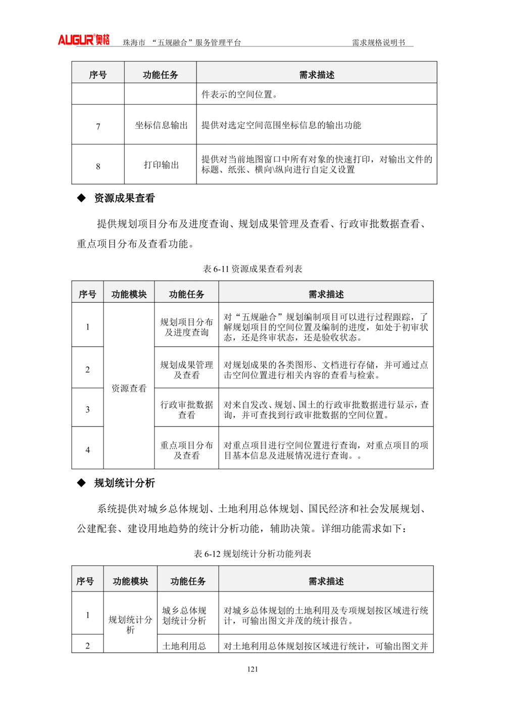 XX市&ldquo;五规融合&rdquo;服务管理平台_需求规格说明书V2.4(修订版)_436套软件开发需求文档_VD516-软件开发需求文档_10各类系统软件开发需求_更新内容