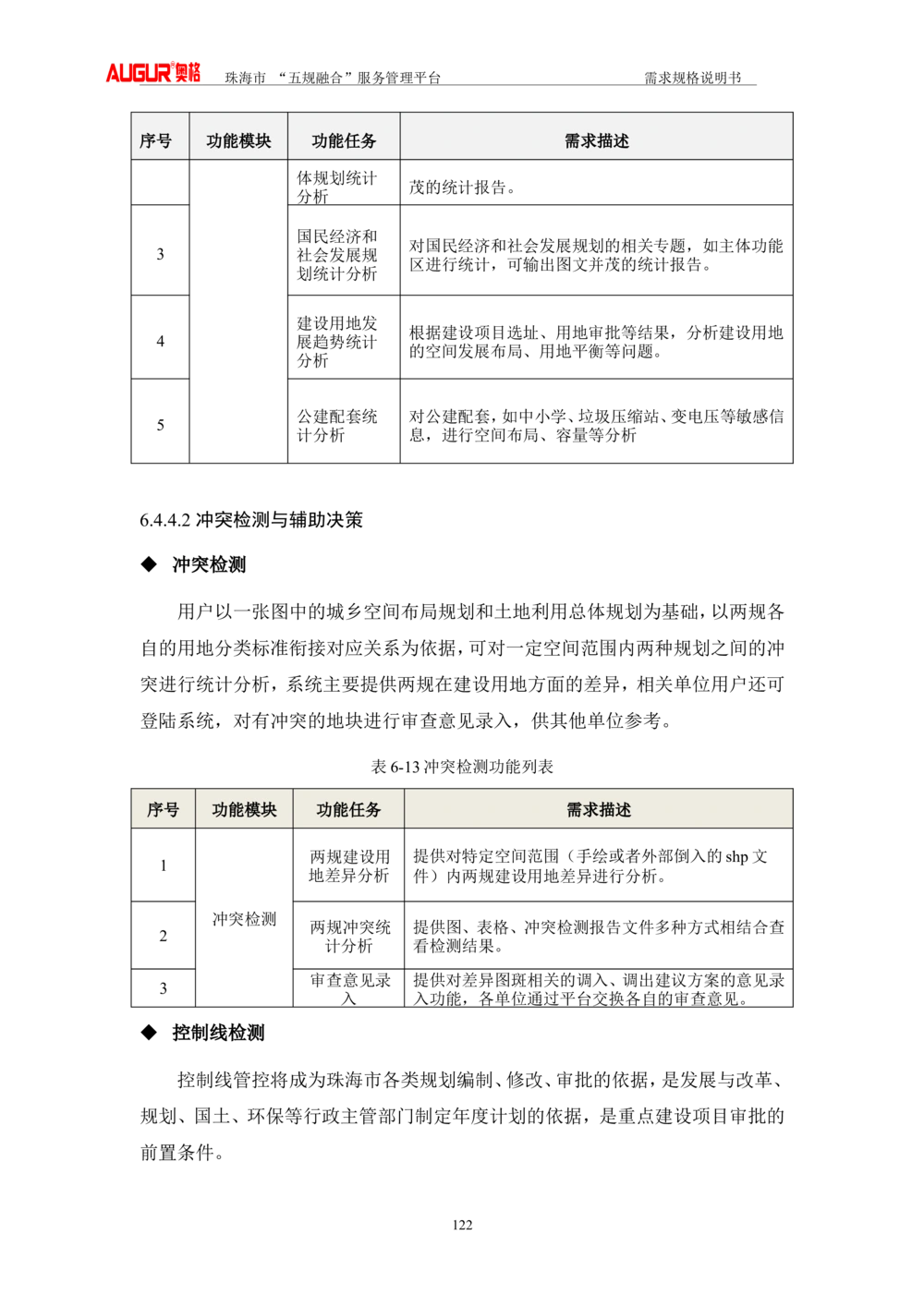 XX市&ldquo;五规融合&rdquo;服务管理平台_需求规格说明书V2.4(修订版)_436套软件开发需求文档_VD516-软件开发需求文档_10各类系统软件开发需求_更新内容